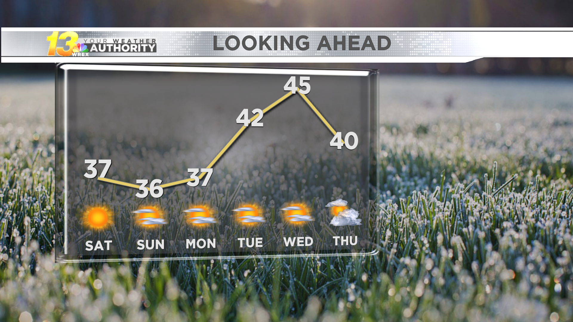 Meteorgram 5-DAY FORECAST AM VERSION.png